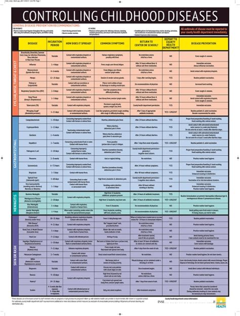 florida department of health epidemiology.